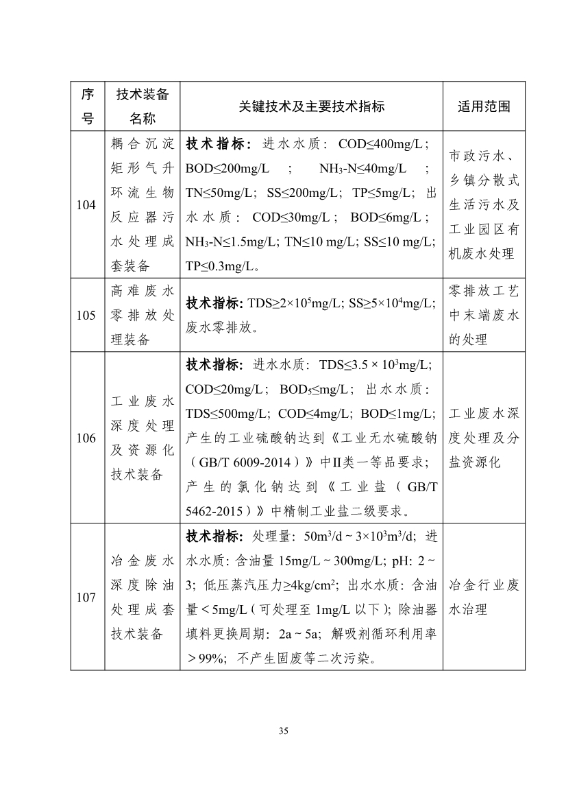 《国家鼓励发展的重大环保技术装备目录（2023年版）》公布！