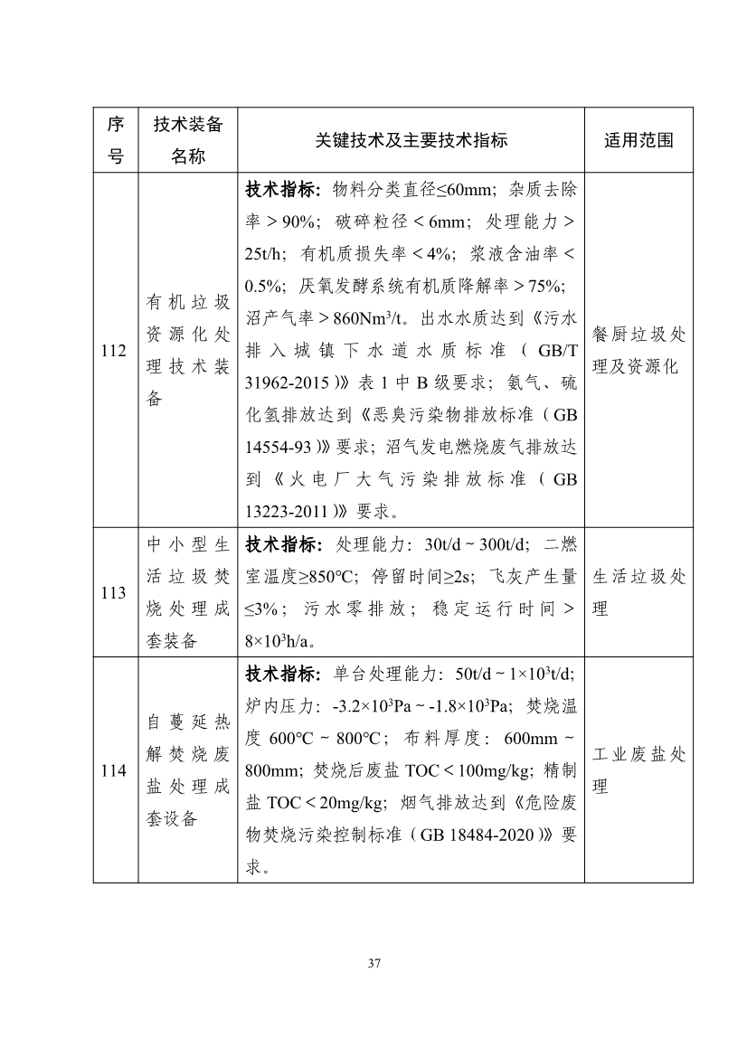 《国家鼓励发展的重大环保技术装备目录（2023年版）》公布！