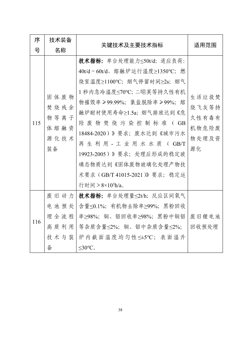 《国家鼓励发展的重大环保技术装备目录（2023年版）》公布！