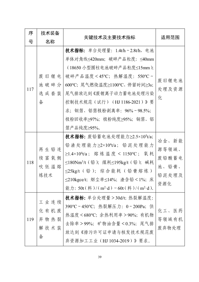 《国家鼓励发展的重大环保技术装备目录（2023年版）》公布！