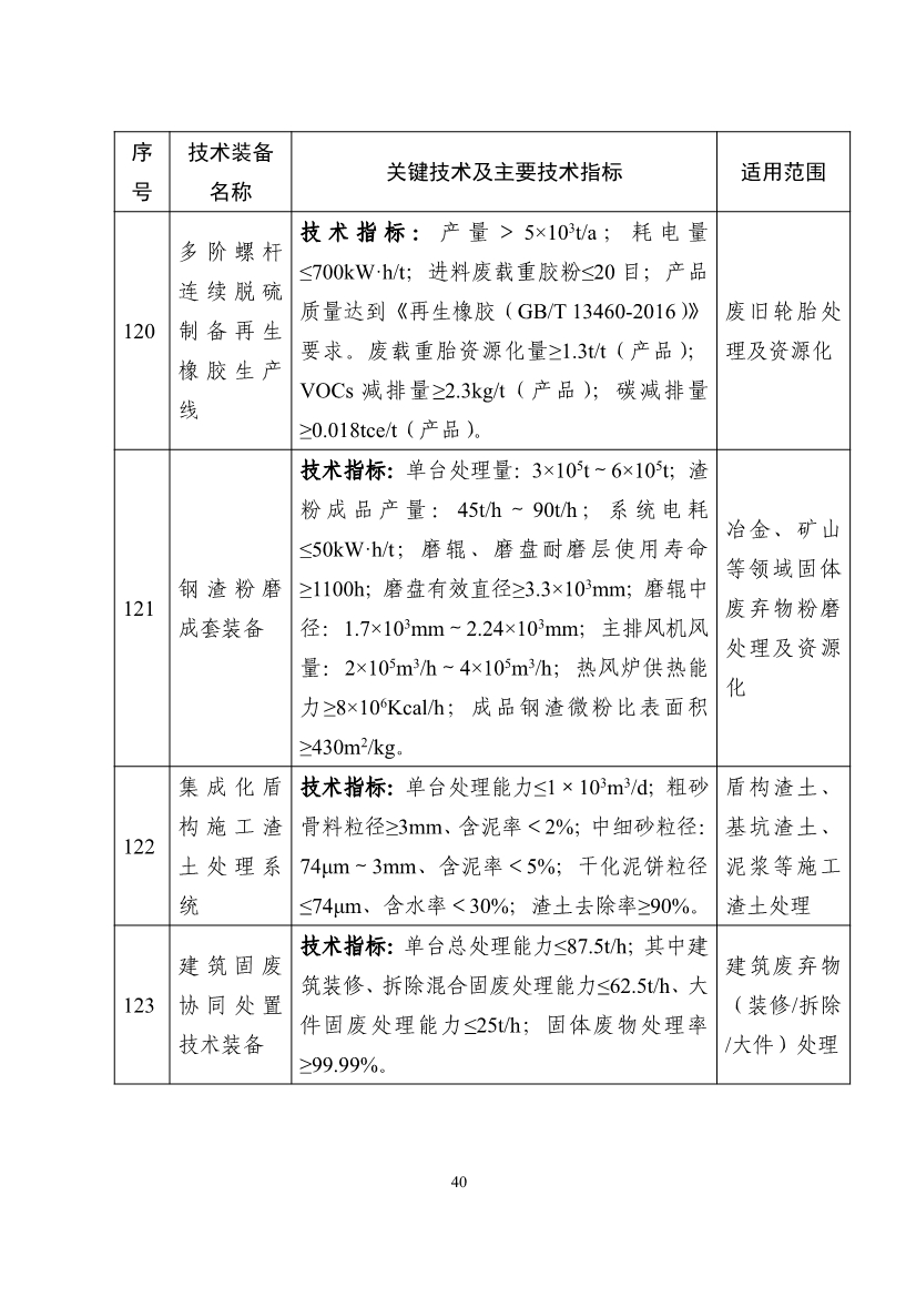 《国家鼓励发展的重大环保技术装备目录（2023年版）》公布！