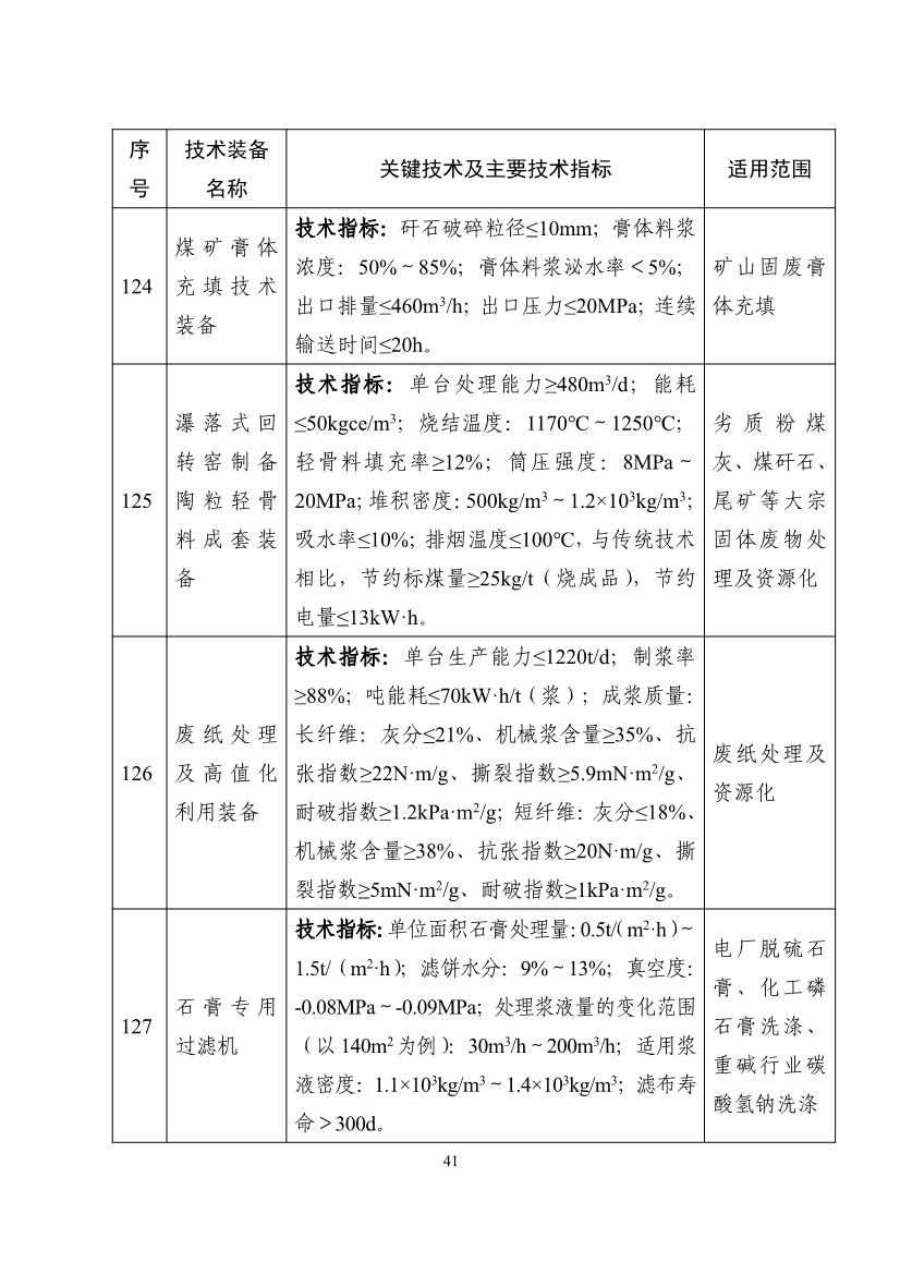 《国家鼓励发展的重大环保技术装备目录（2023年版）》公布！