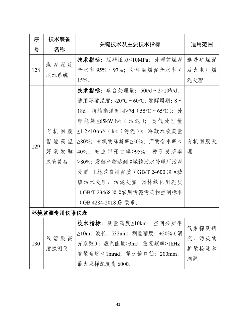 《国家鼓励发展的重大环保技术装备目录（2023年版）》公布！