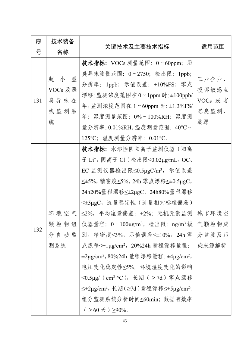 《国家鼓励发展的重大环保技术装备目录（2023年版）》公布！
