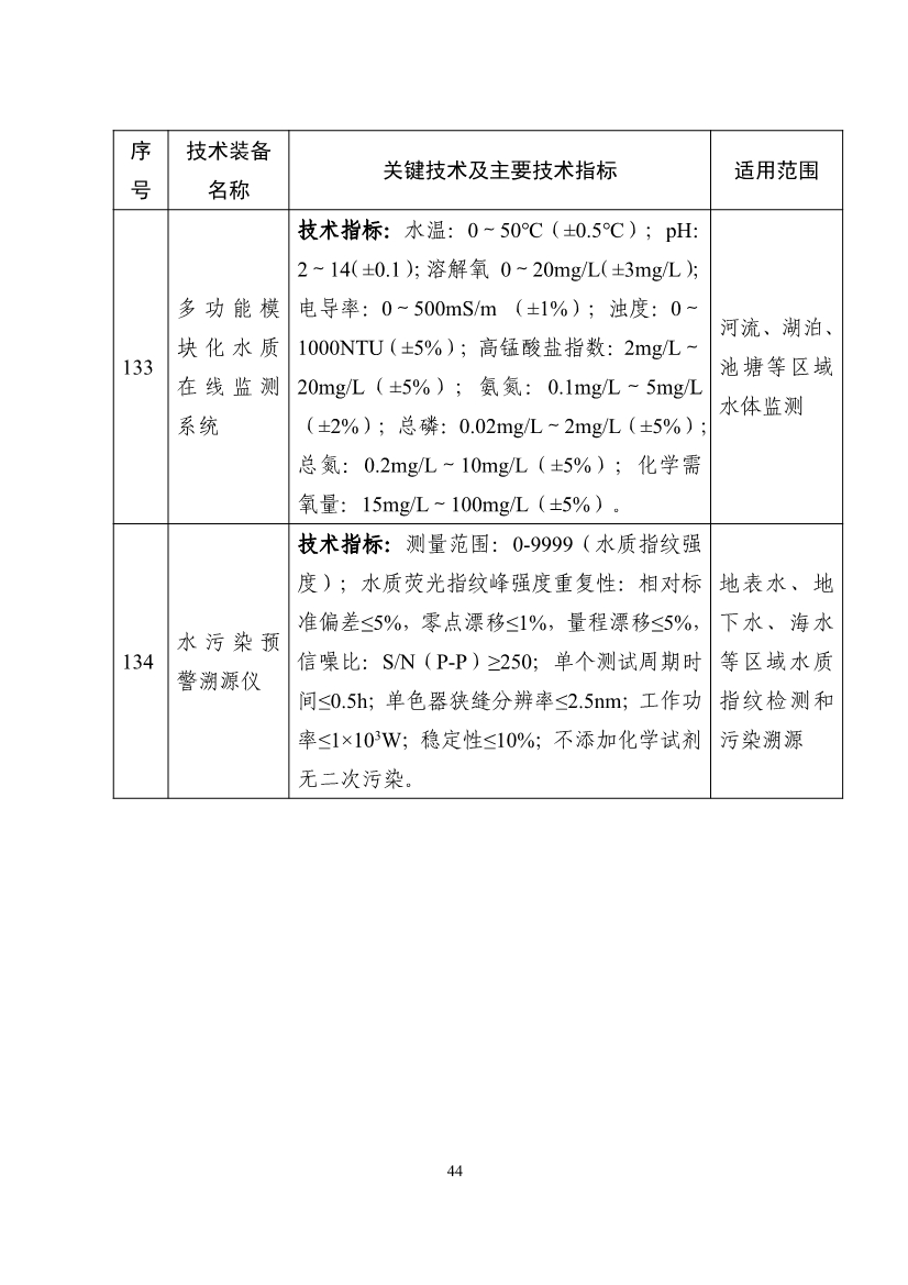 《国家鼓励发展的重大环保技术装备目录（2023年版）》公布！