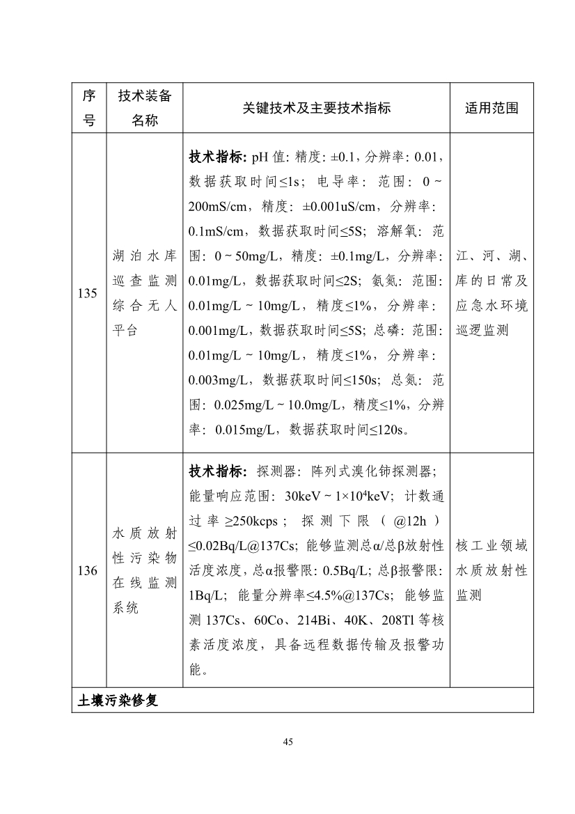 《国家鼓励发展的重大环保技术装备目录（2023年版）》公布！