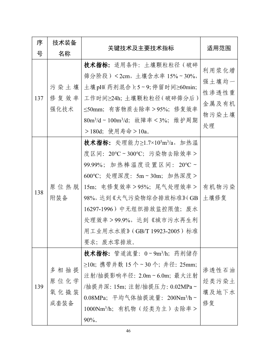 《国家鼓励发展的重大环保技术装备目录（2023年版）》公布！