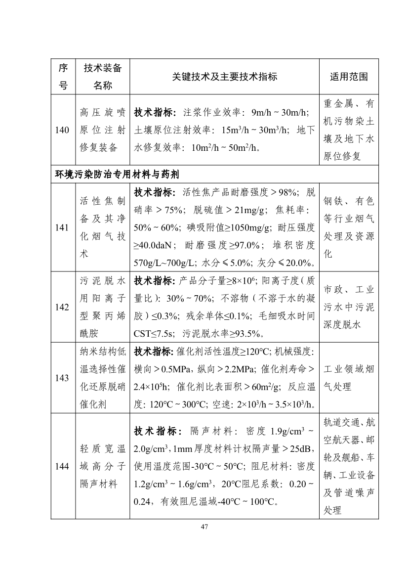 《国家鼓励发展的重大环保技术装备目录（2023年版）》公布！