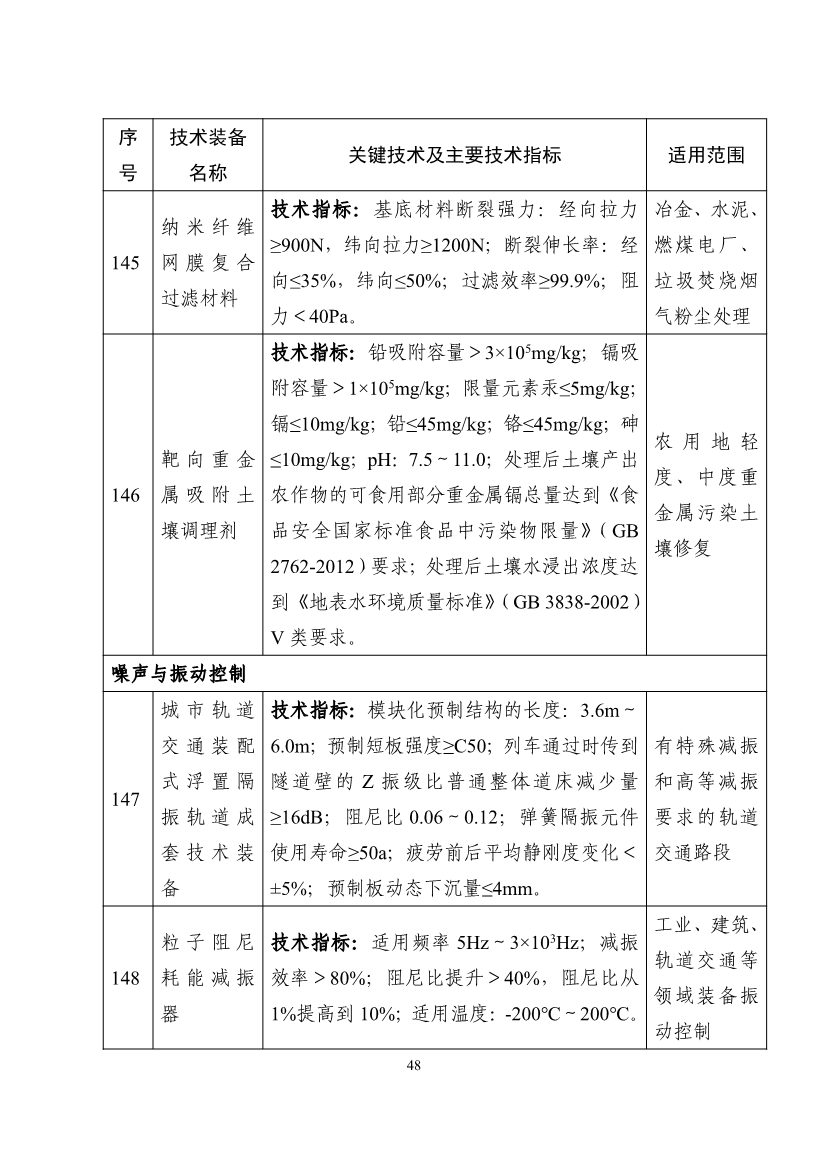 《国家鼓励发展的重大环保技术装备目录（2023年版）》公布！