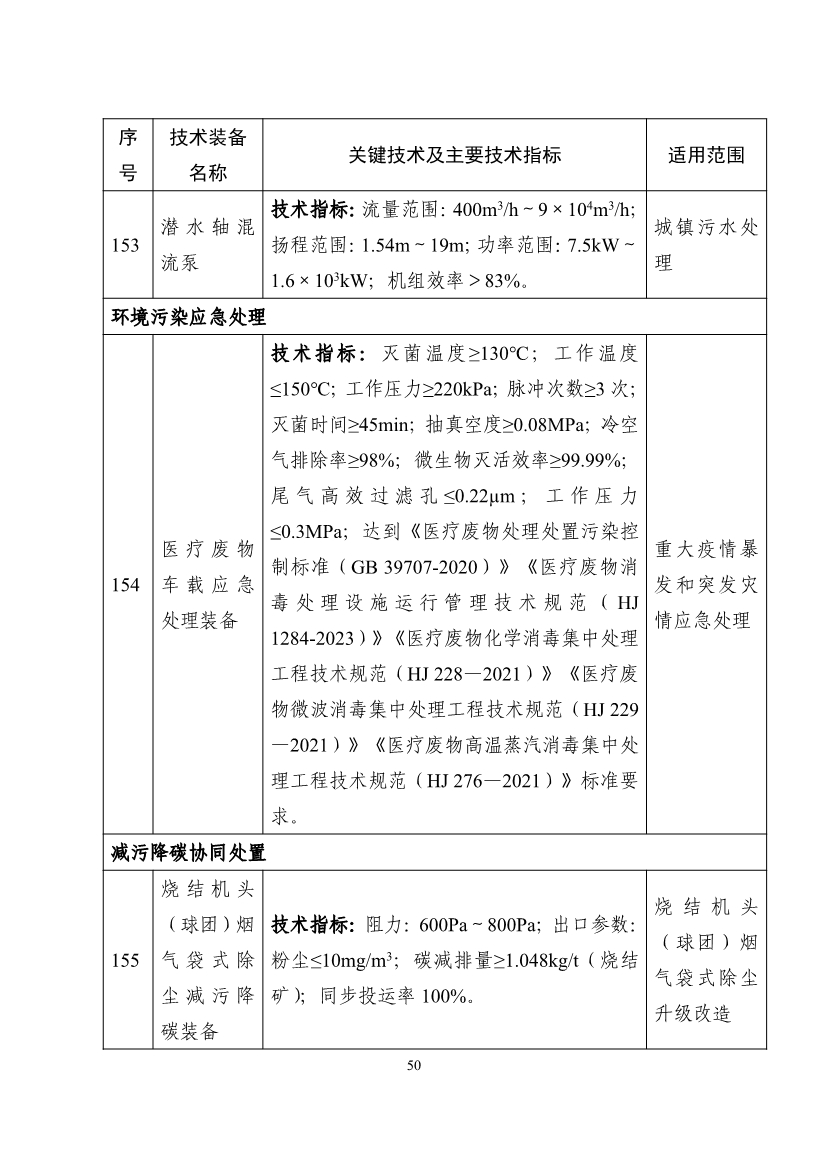《国家鼓励发展的重大环保技术装备目录（2023年版）》公布！