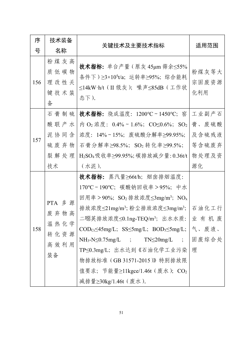 《国家鼓励发展的重大环保技术装备目录（2023年版）》公布！