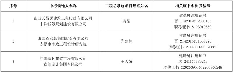 报价1.24亿!临汾吉县黄河流域生活污水处理厂建设项目工程总承包(EPC)中标候选人公示