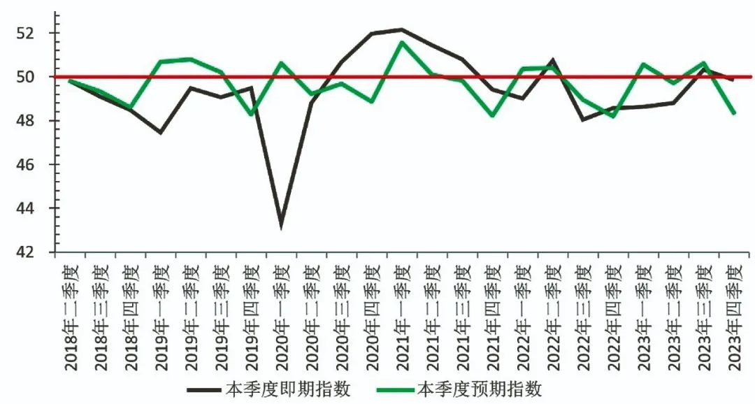 中国有色金属企业信心指数报告(2023年四季度)