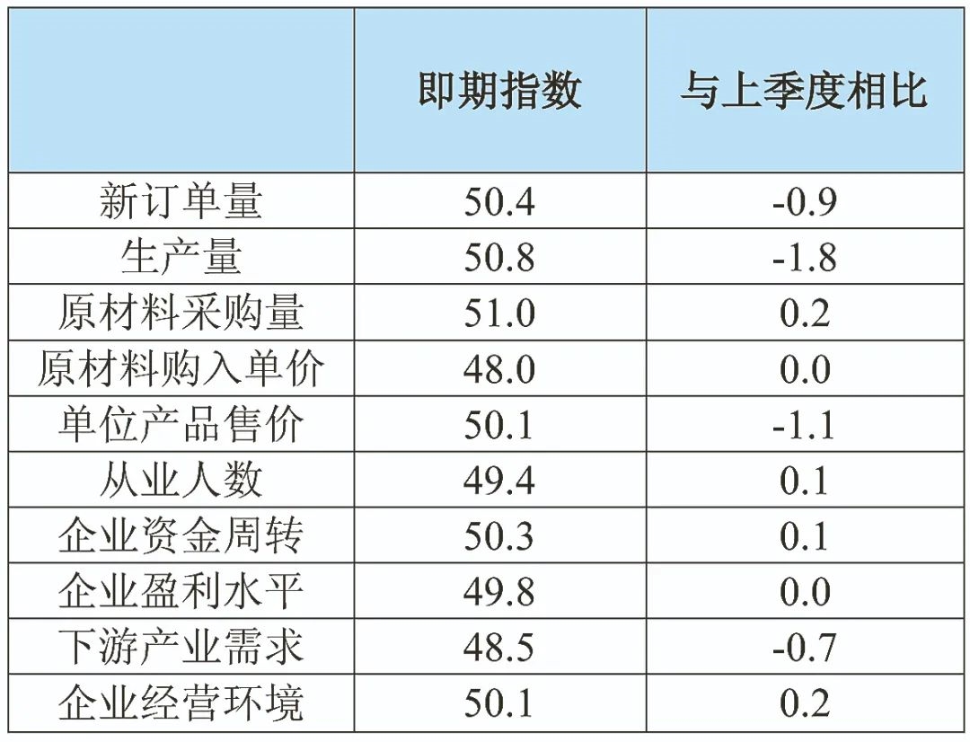 中国有色金属企业信心指数报告(2023年四季度)