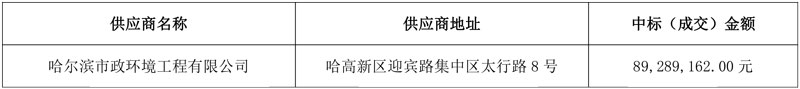 约2.68亿!当地国企中标哈尔滨市二环、三环、长江路等快速干道环卫作业服务项目!