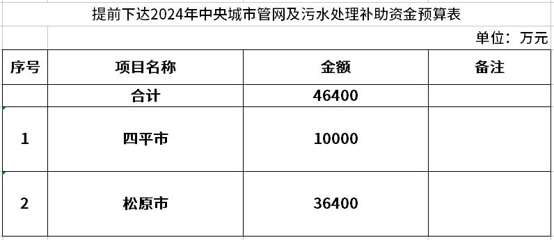 近30亿来了！2024年管网及污水处理补助资金提前下发，多省份收益