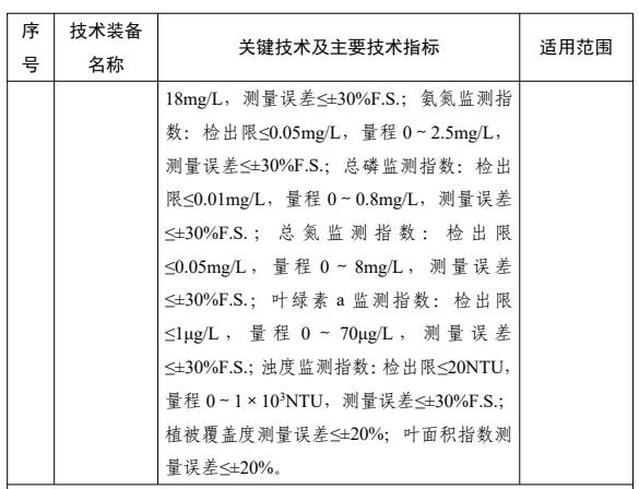 14项环境监测专用仪器仪表！2023国家鼓励发展的重大环保技术装备目录正式公布