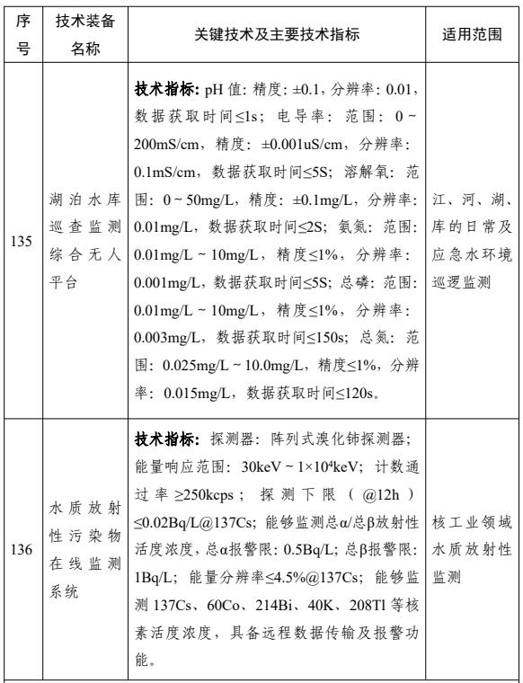 14项环境监测专用仪器仪表！2023国家鼓励发展的重大环保技术装备目录正式公布