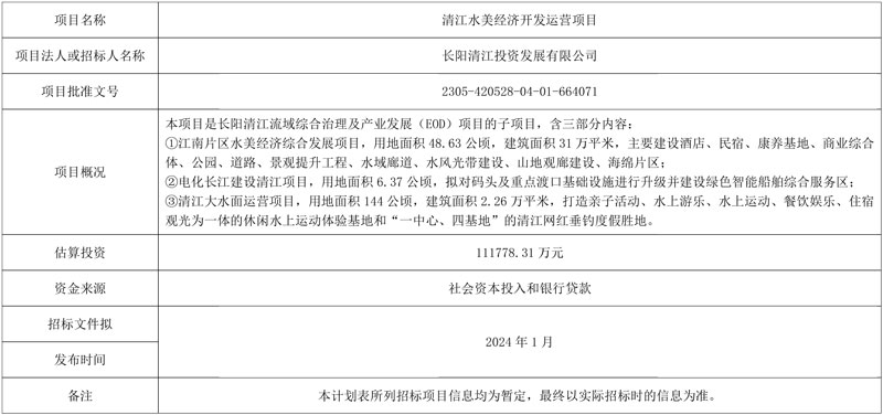 投资超11亿!清江水美经济开发运营项目社会投资人与运营商招标计划公布!