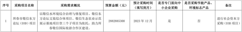 预算28.8亿!珲春市敬信EOD项目即将采购 涉及水环境治理修复!