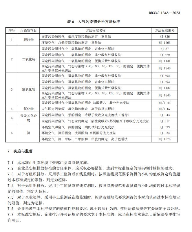 浙江省发布地方标准《水泥工业大气污染物排放标准》
