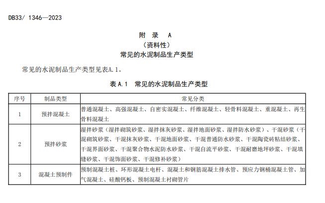 浙江省发布地方标准《水泥工业大气污染物排放标准》