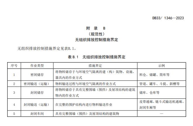 浙江省发布地方标准《水泥工业大气污染物排放标准》
