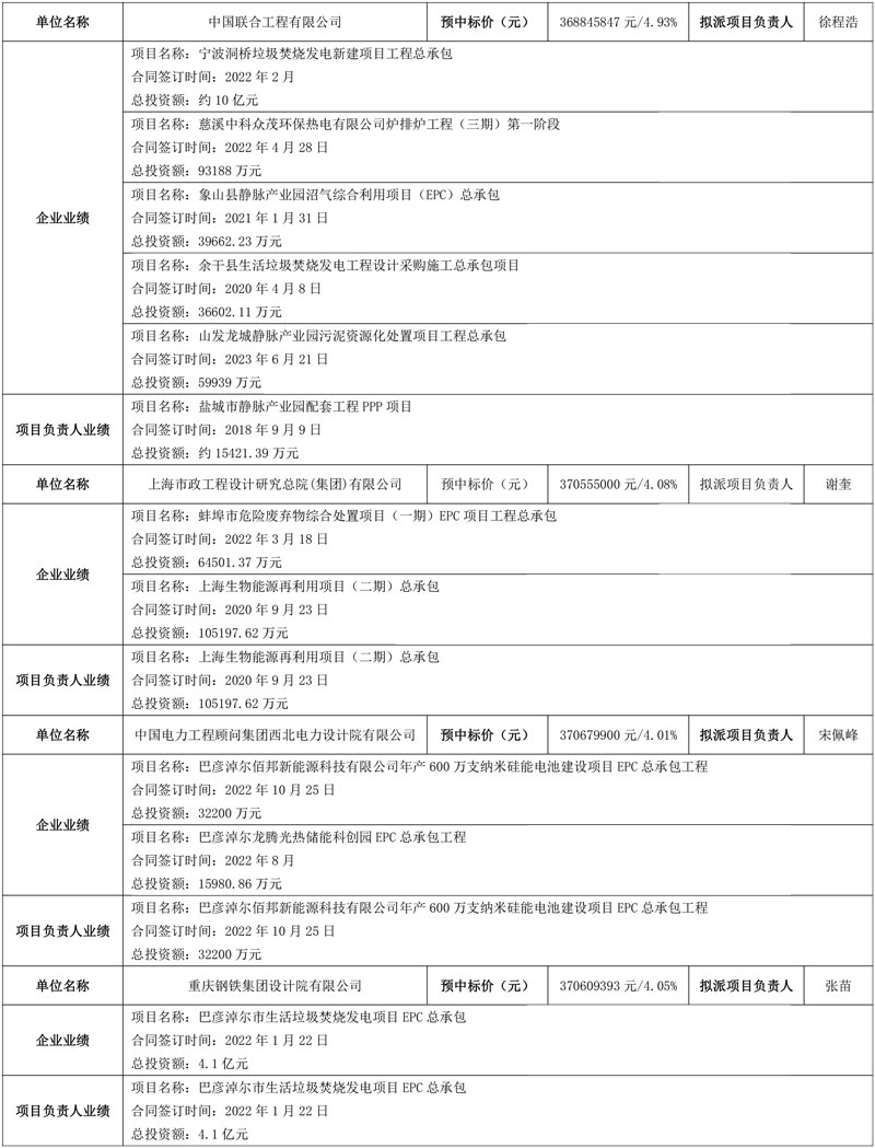 四企入围!总投资4.8亿丽水松阳县固废资源循环利用项目EPC+O中标候选人公示!