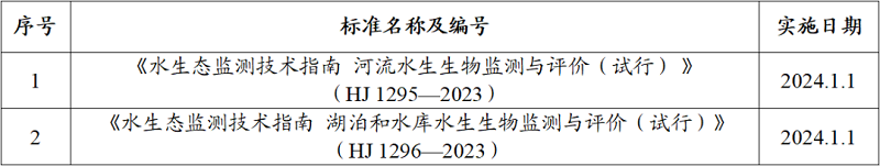 2024年1月，这2项水生态监测新标准即将实施-环保卫士