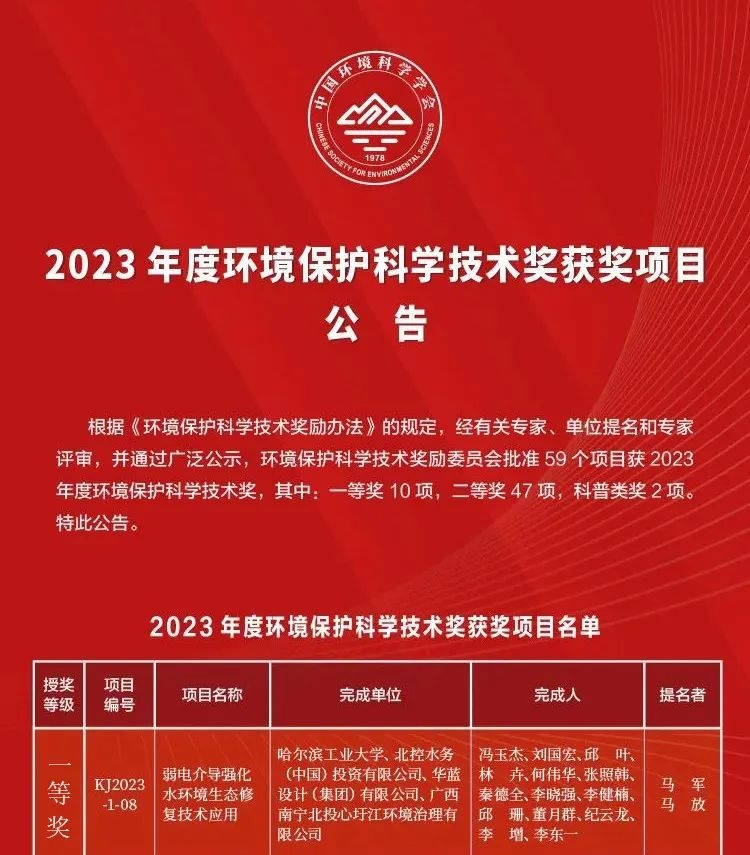 又一枚！北控水务水生态技术再获环境保护科学技术奖一等奖-环保卫士