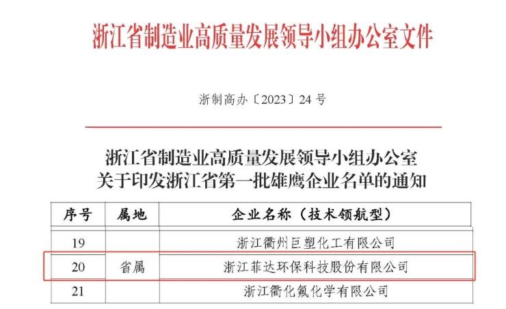 喜讯!菲达环保成功入选浙江省第一批雄鹰企业