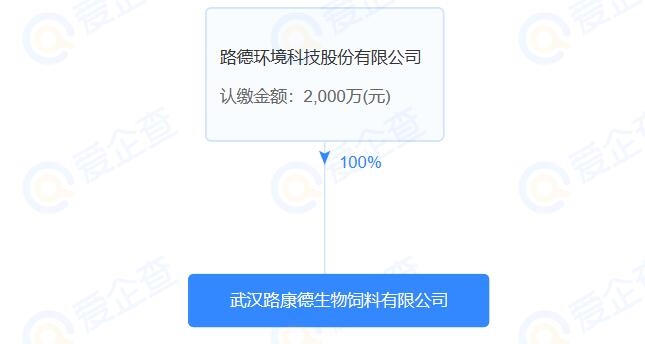 路德环境在武汉成立生物饲料新公司-环保卫士