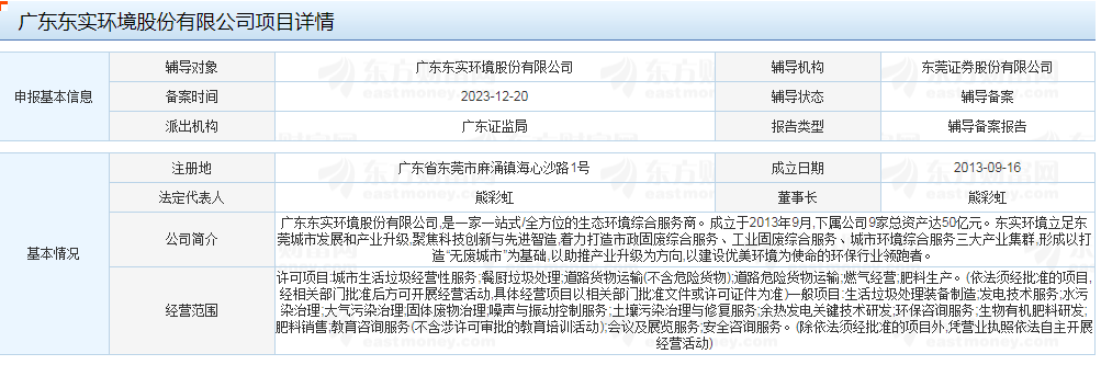 总资产50亿,广东国有固废企业启动上市辅导