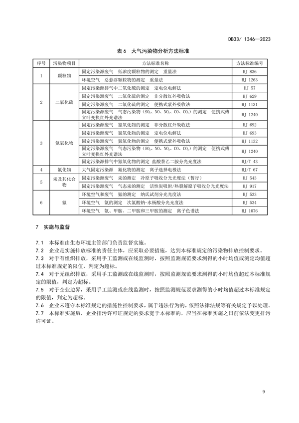 浙江省发布地标《水泥工业大气污染物排放标准》 2024年1月13日起施行