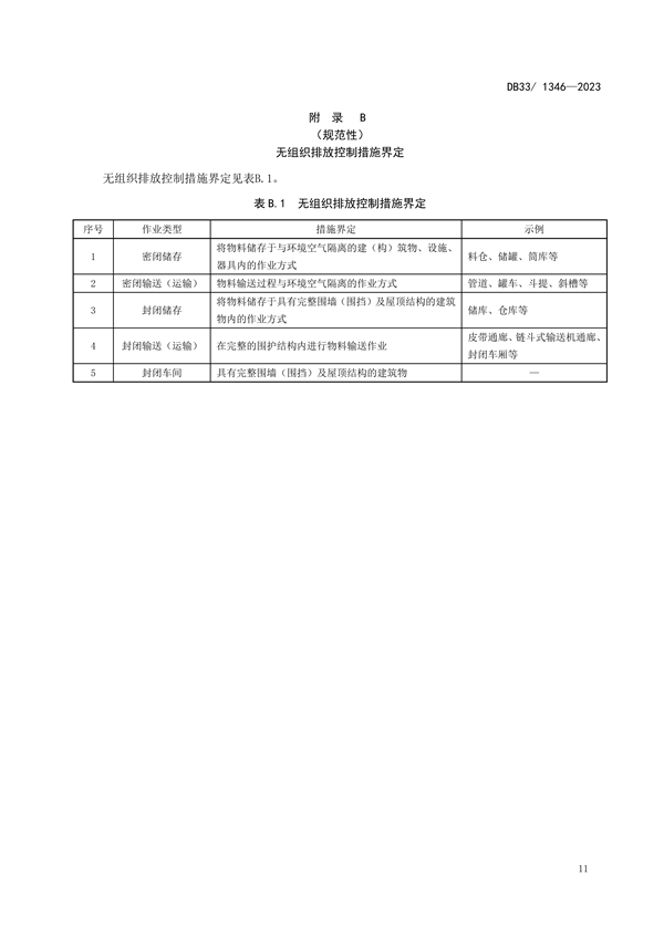 浙江省发布地标《水泥工业大气污染物排放标准》 2024年1月13日起施行