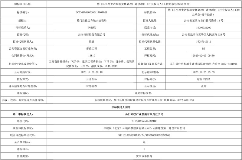 云南易门县小型生活垃圾焚烧处理厂建设投资、设计、施工总承包、设备采购、运营项目(F+EPC+O)中标候选人公示