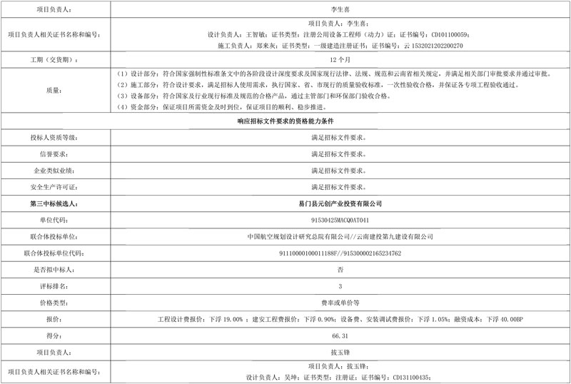 云南易门县小型生活垃圾焚烧处理厂建设投资、设计、施工总承包、设备采购、运营项目(F+EPC+O)中标候选人公示