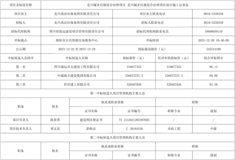 投标报价超5亿!北川城乡垃圾综合治理项目设计施工总承包中标候选人公示