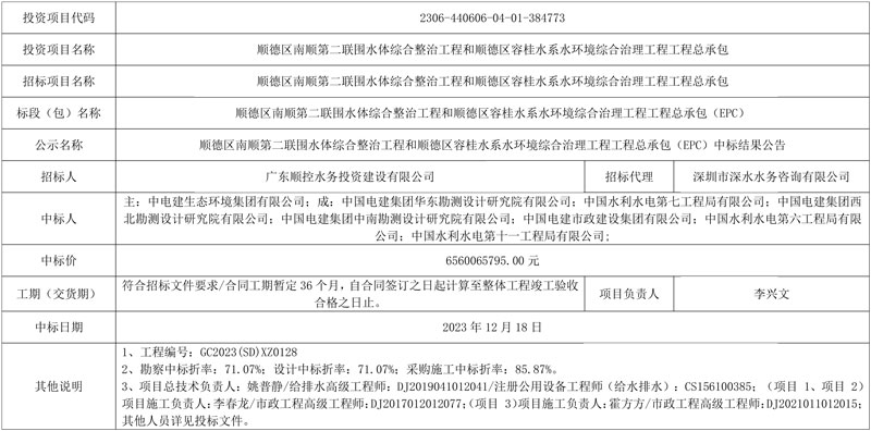 中电建联合体斩获65亿佛山市顺德区水环境治理大单!