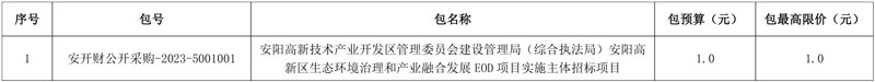 打造“一大中心、两大基地” 河南安阳高新区生态环境治理和产业融合发展EOD项目实施主体招标!