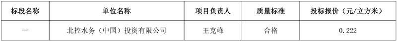 报价0.222元/立方米!北控水务中标夏津县九龙口人工湿地及下游河道提升改造工程特许经营项目!