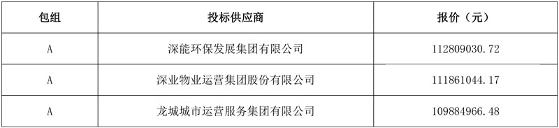 1.128亿/年!深能环保发展中标深圳南山区西丽街道环卫(物管城市)服务项目!