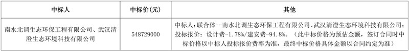 南水北调生态环保公司中标湖北武穴集中污水处理设施建设项目(EPC+O)!