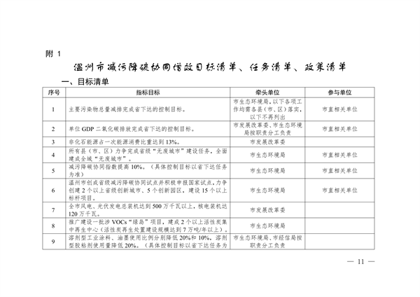 《温州市减污降碳协同增效实施方案》发布-环保卫士