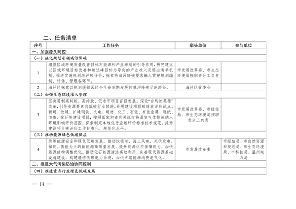 《温州市减污降碳协同增效实施方案》发布