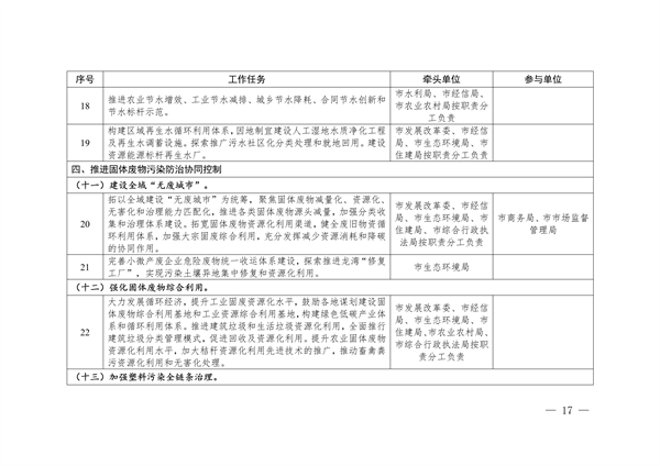 《温州市减污降碳协同增效实施方案》发布