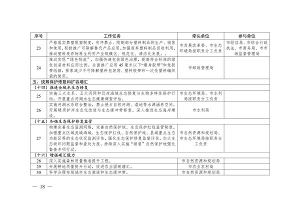 《温州市减污降碳协同增效实施方案》发布