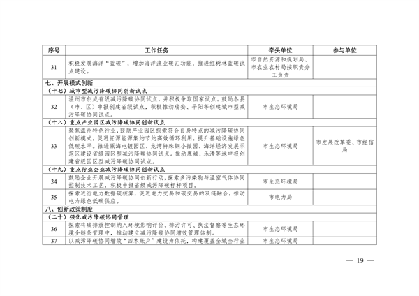 《温州市减污降碳协同增效实施方案》发布