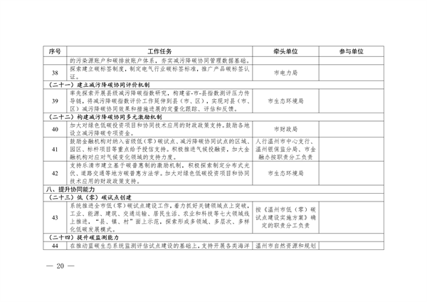 《温州市减污降碳协同增效实施方案》发布