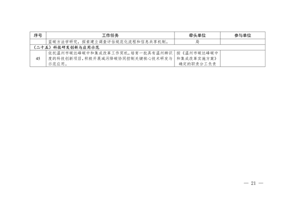 《温州市减污降碳协同增效实施方案》发布